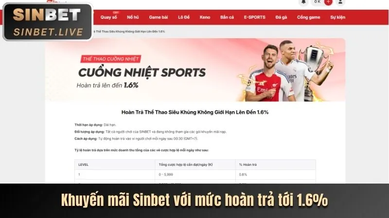 Ưu đãi hoàn trả hàng tuần manclup khuyến mãi